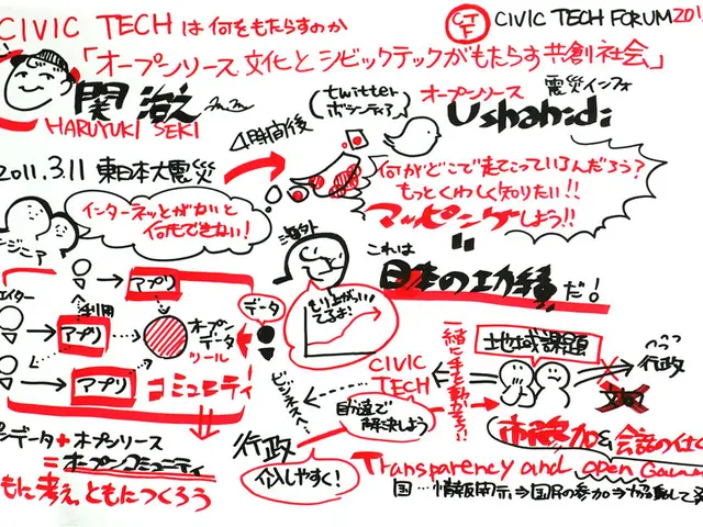 Effortlessly Convert Text into Visuals with Napkin Review: Simplifying the Process