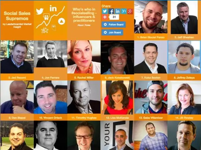 Top Photo Management Software in the Year 2025